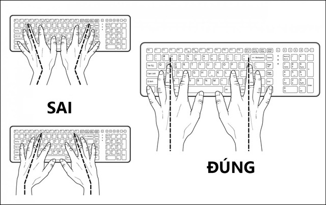 Giữ tay thẳng. Đặt bàn tay sao cho ngón tay giữa của bạn vuông góc với bàn phím