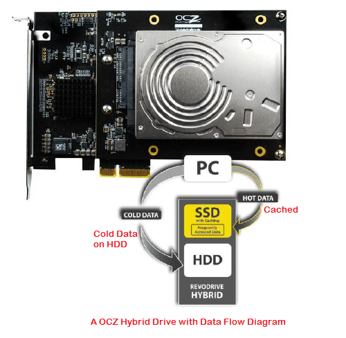 1614078512 267 Hybrid Drive vs SSD vs HDD So sanh