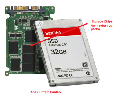 SSD so với Ổ lai