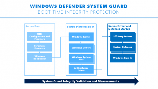 Bảo vệ hệ thống Windows Defender
