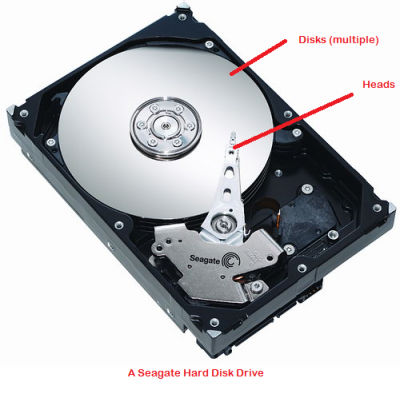 Hybrid Drive vs SSD vs HDD