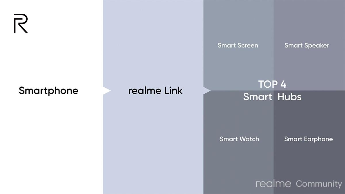 Realme Link là gì? Dùng điện thoại Realme mà không biết Realme Link thì hơi phí 2