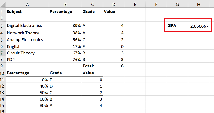 Cách tính điểm trung bình hoặc điểm trung bình trong Excel