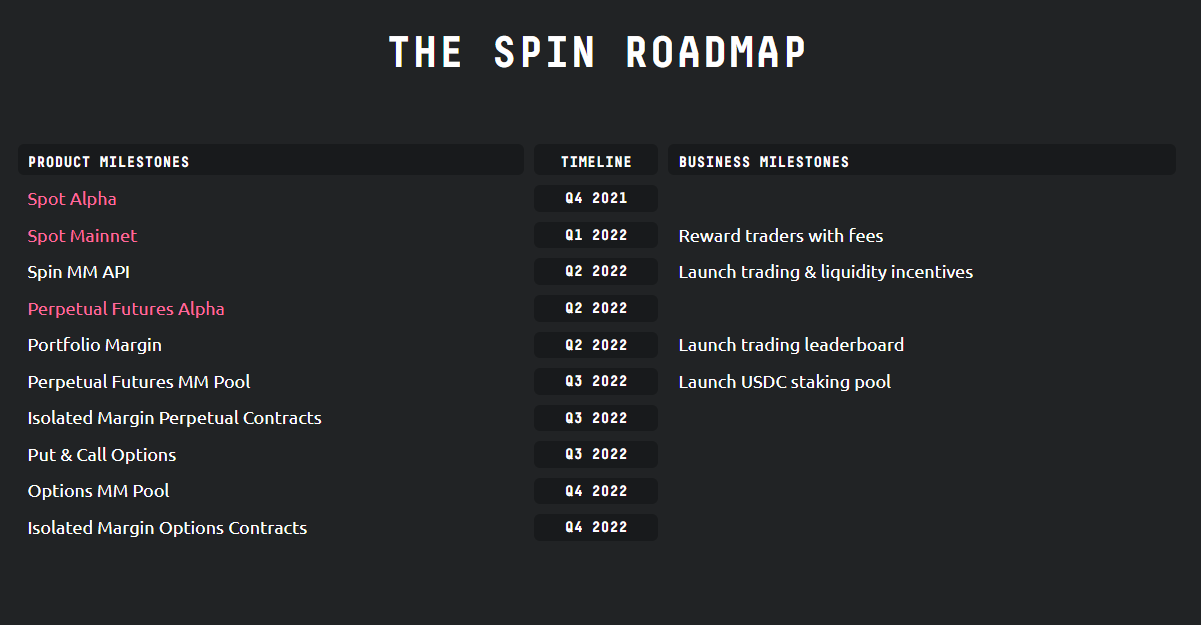 spin roadmap