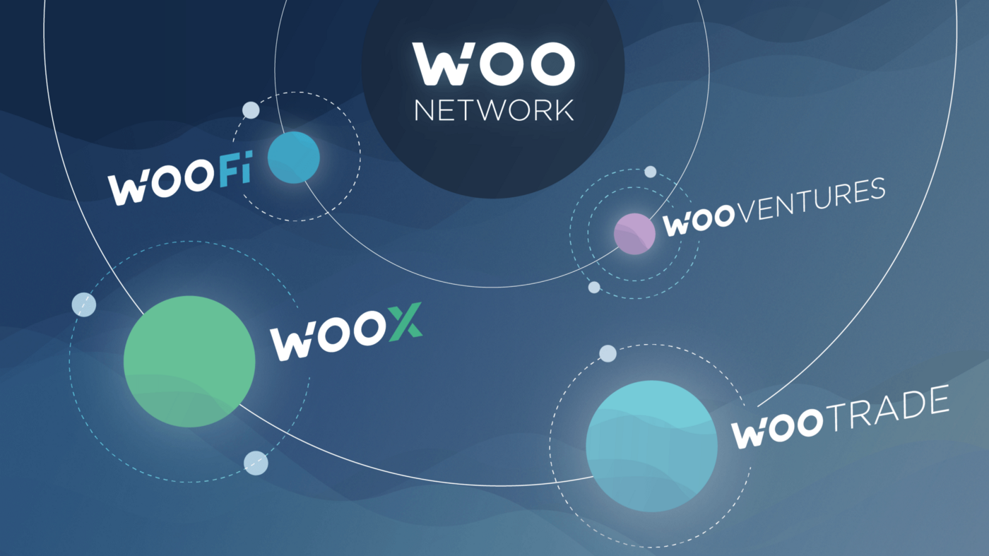 sản phẩm woo network