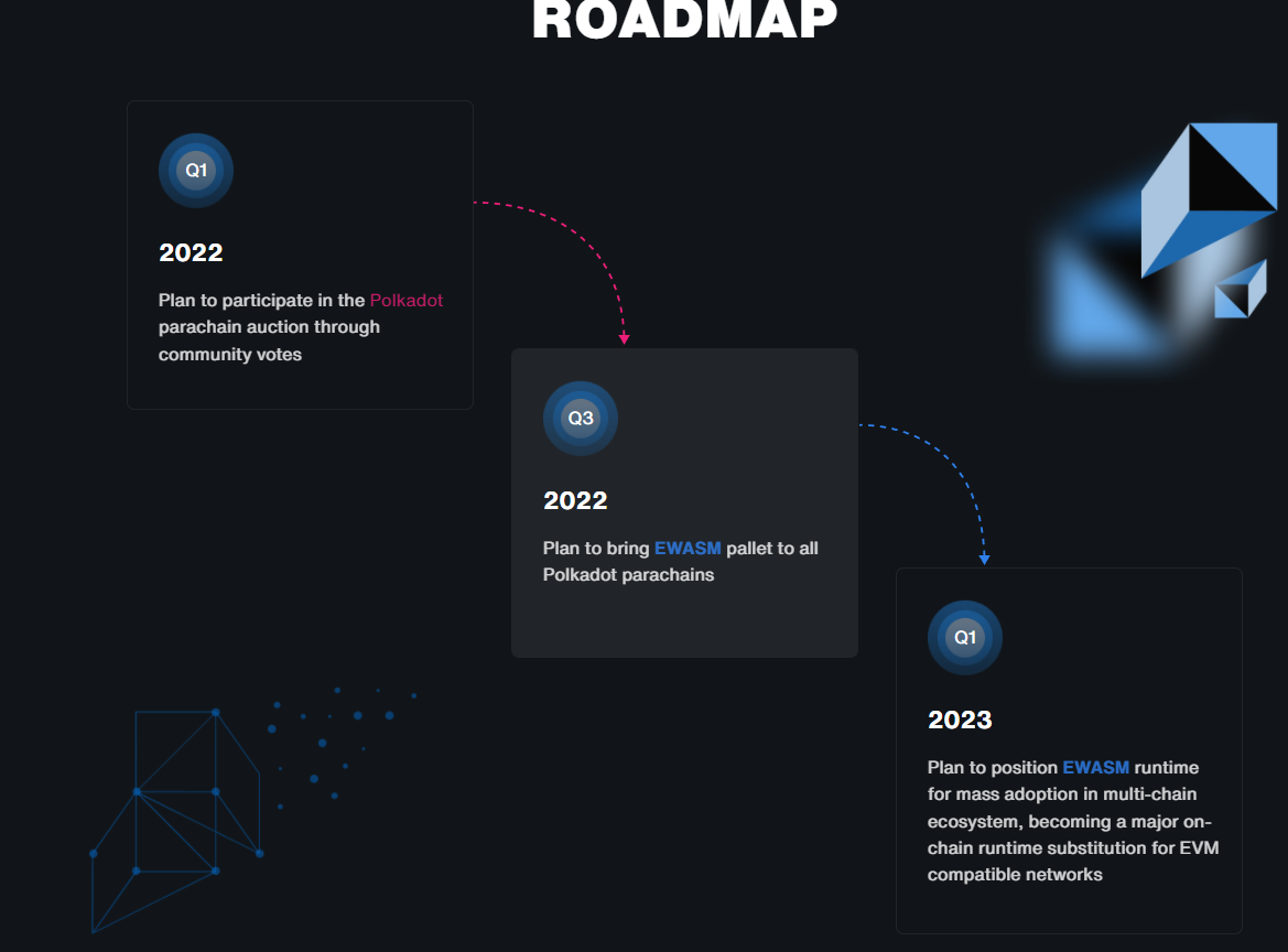 ParaState roadmap