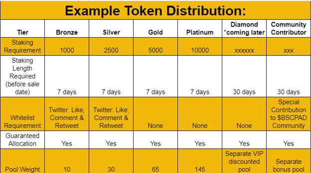 round1 bscpad token distribution