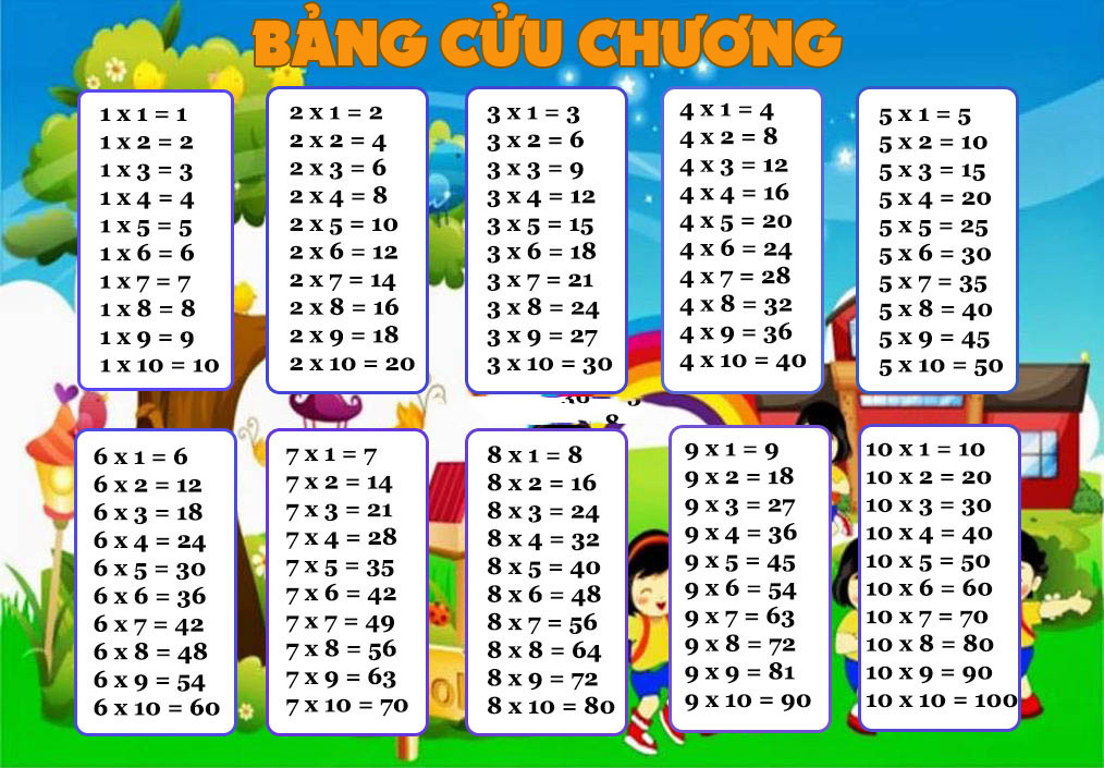 1649392649 6 Tong hop bang cuu chuong nhan va chia tu 1