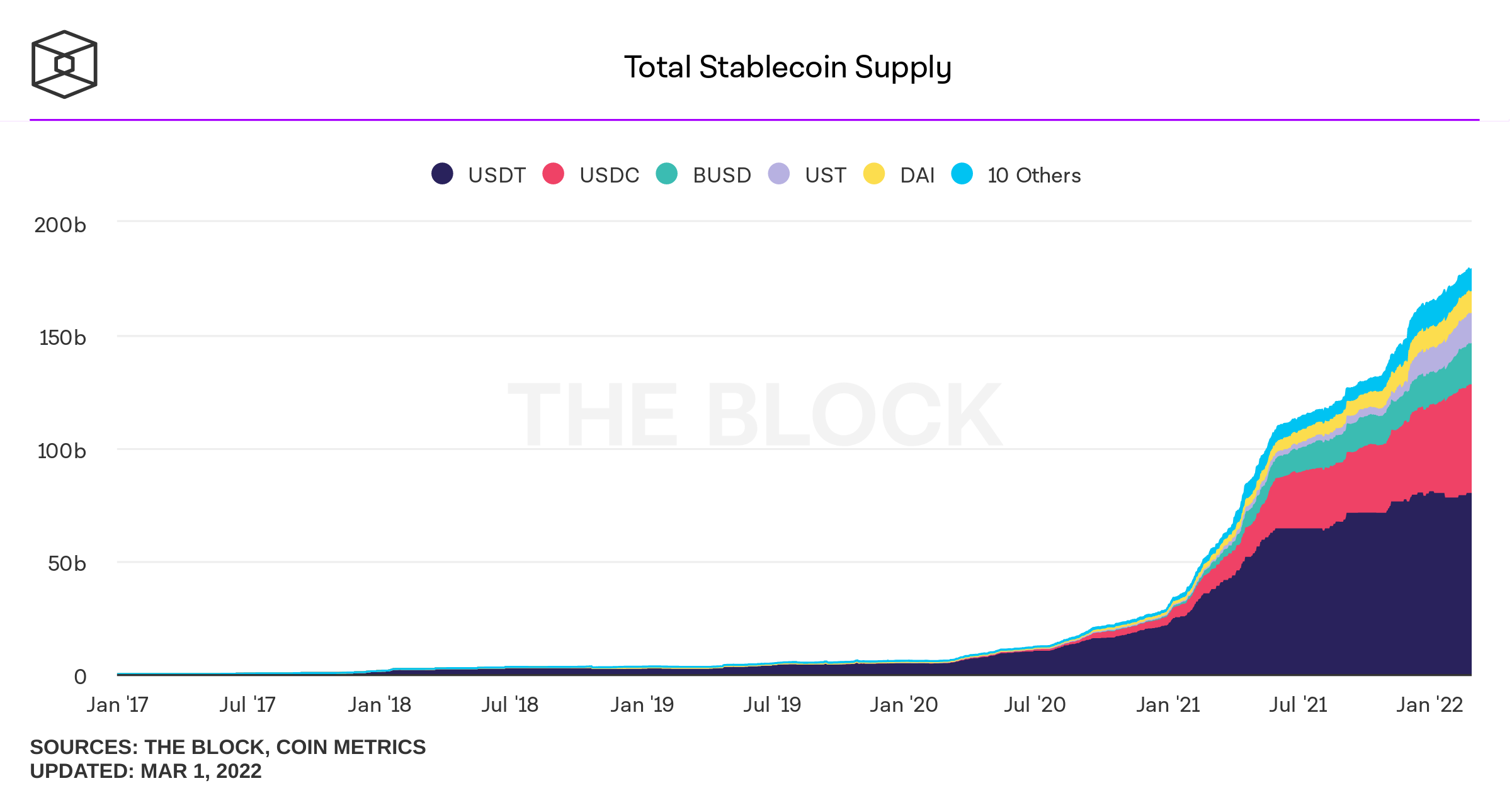 total-stablecoin-supply-daily