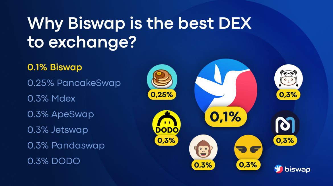 biswap exchange