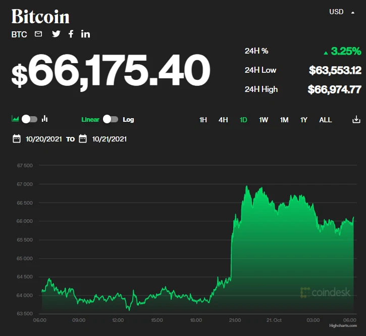 bitcoin-etf-price