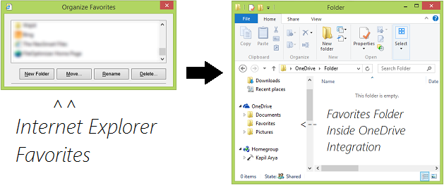 Đồng bộ hóa các Mục ưa thích của Internet Explorer với OneDrive