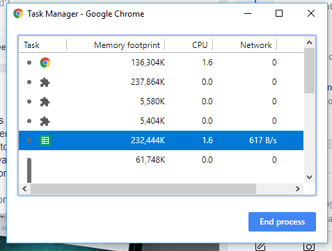 Sử dụng CPU, Bộ nhớ hoặc Đĩa cao cấp của Chrome