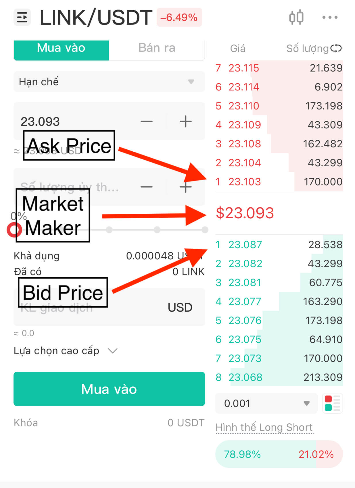 market-maker-exam