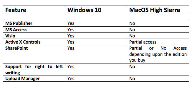 Microsoft Office cho Mac va Windows Su khac biet