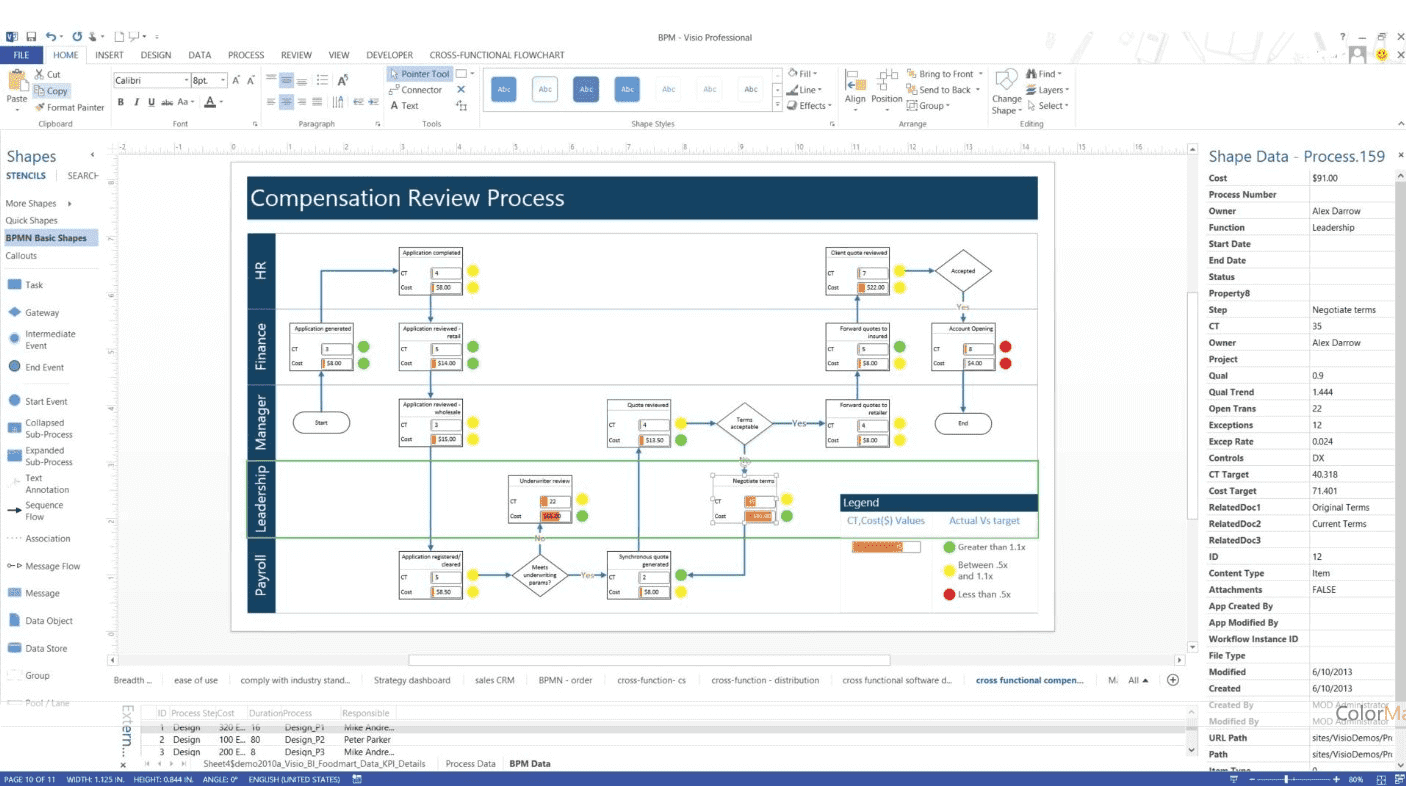 Microsoft Visio screenshot - Compare The 10 Best Mind Mapping Software of 2020