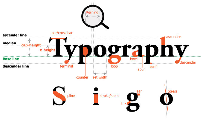 typographylagi