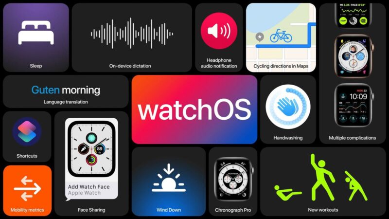Cách sử dụng Apple Watch có ai đó sẽ cần