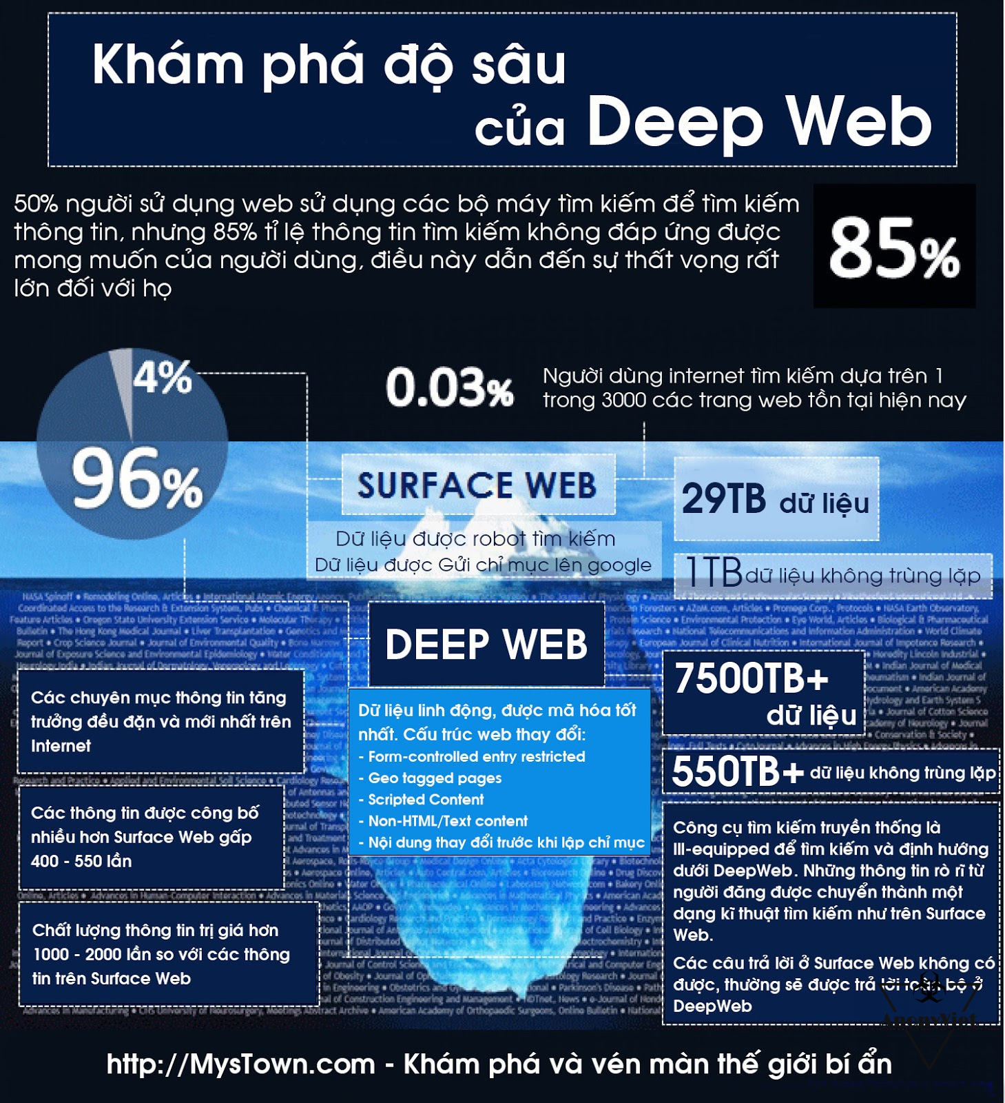 Deep Web là gì? Cách vào Deep Web chi tiết nhất 5