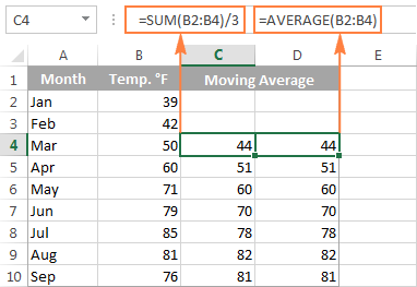 Excel formulas to calculate moving average for 3 months