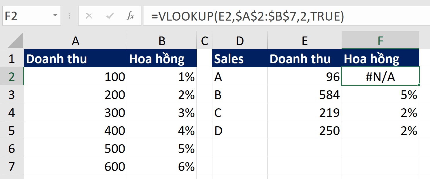 Tra cứu gần đúng VLOOKUP trong Excel