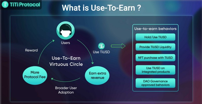 use-to-earn