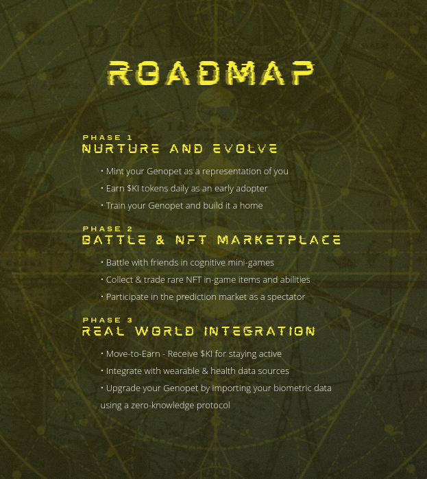 roadmap-genopets