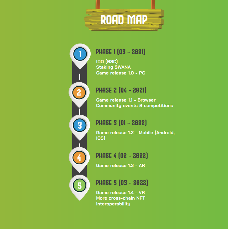 wana roadmap