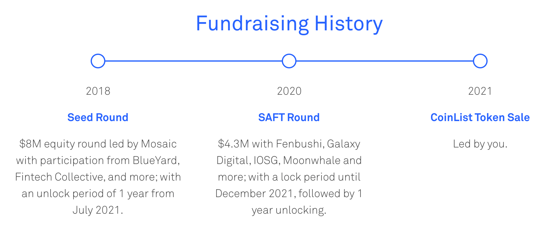 CFD-Fundraising-History