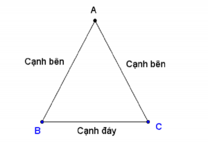 cách tính diện tích tam giác cân