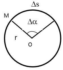 Lý thuyết chuyển động tròn đều - mobitool.net