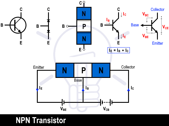 1660656852 86 Su khac nhau giua transistor NPN va PNP