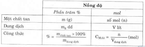 cong thuc tinh nong do mol 05