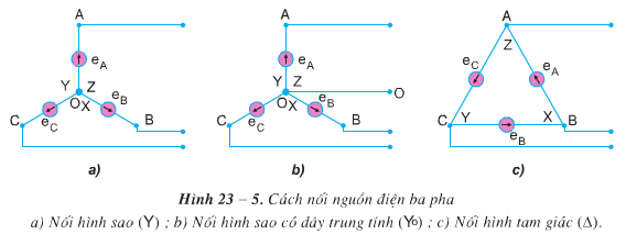 Lý thuyết Công nghệ 12: Bài 23. Mạch điện xoay chiều ba pha  – TopLoigiai (ảnh 2)