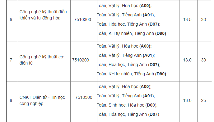 1660719107 384 Diem chuan Dai Hoc Tien Giang nam 2021