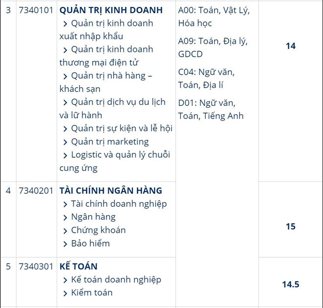 1660720232 273 Diem chuan Dai Hoc Gia Dinh nam 2021