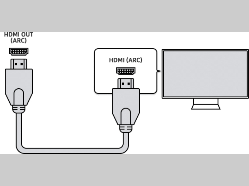Điều kiện kết nối cổng HDMI (ARC)