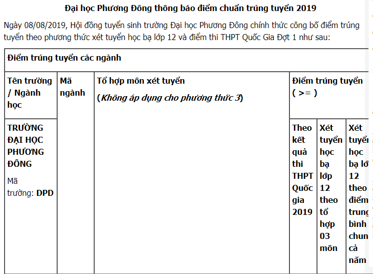 1660749513 811 Diem chuan Dai hoc dan lap Phuong Dong nam 2021