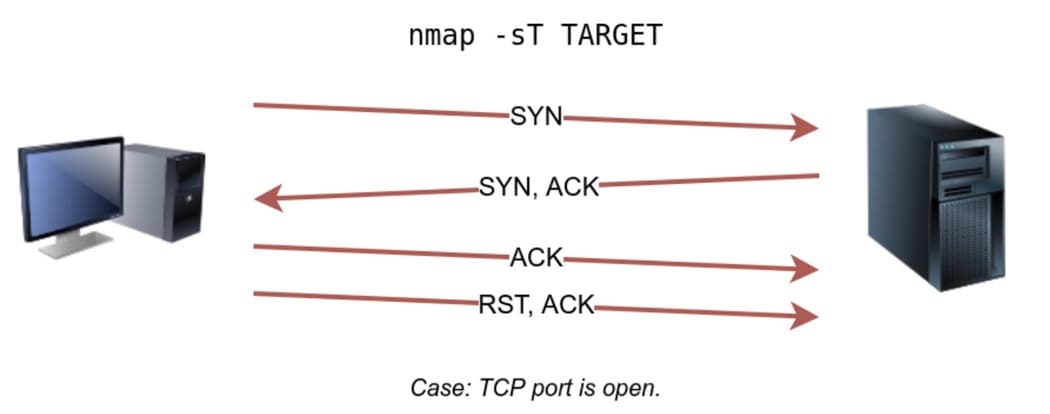 Hướng dẫn dùng nmap để scan Port 36