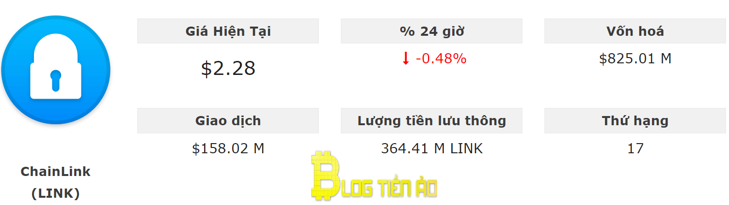 Tỷ giá của LINK