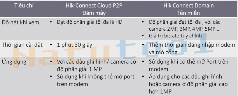 Dich-Vu-Hik-Connect-Domain-va-Hik-Connect-Cloud-P2P