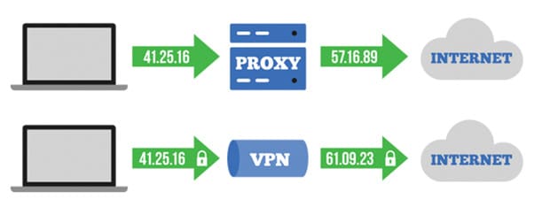 Sự khác nhau giữa VPN và Proxy là gì? 7