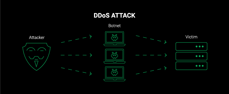 Tấn công DDoS là gì? 8