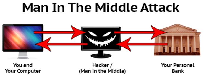 man in the middle hack bank