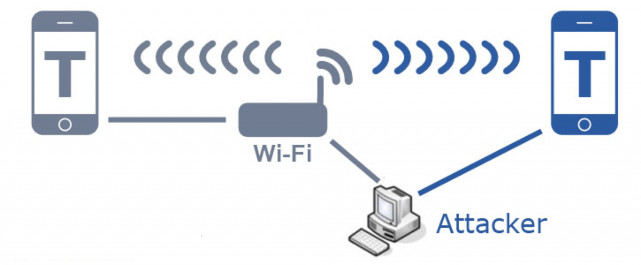 Hướng dẫn chi tiết Hack Wifi bằng Wifislax với USB mới nhất 11